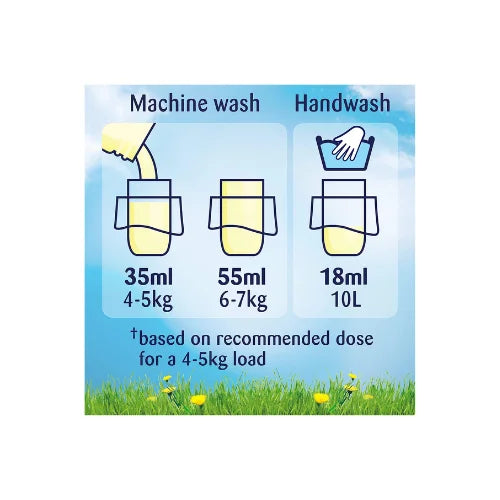 COMFORT SUNFRESH Koncentruotas Audinių Minkštiklis, 1,8 l